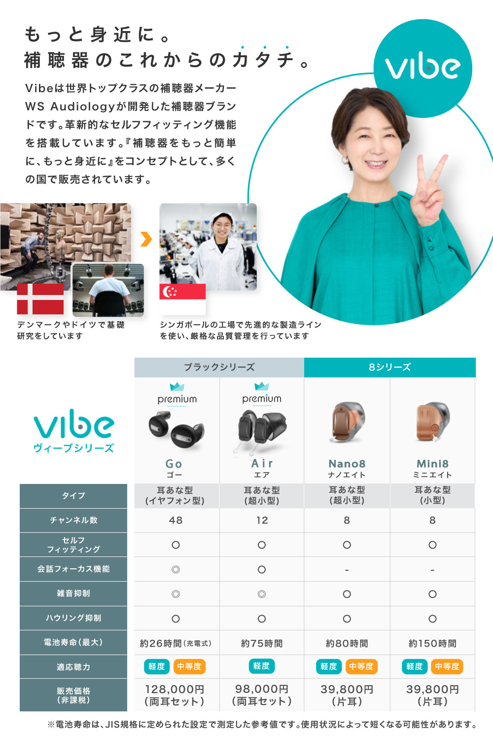 Vibe Air 補聴器 耳あな型 軽度難聴 両耳セット | Vibe補聴器公式